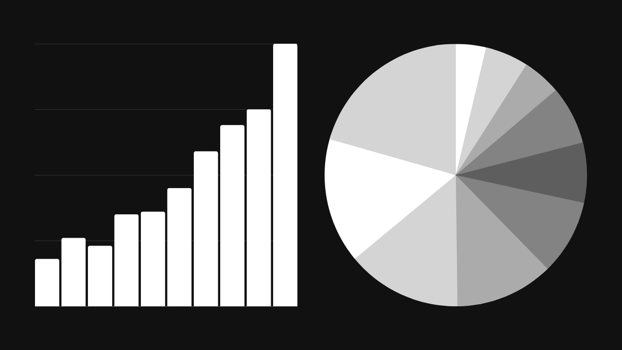 Advanced Analytics